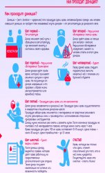 Как проходит донация?